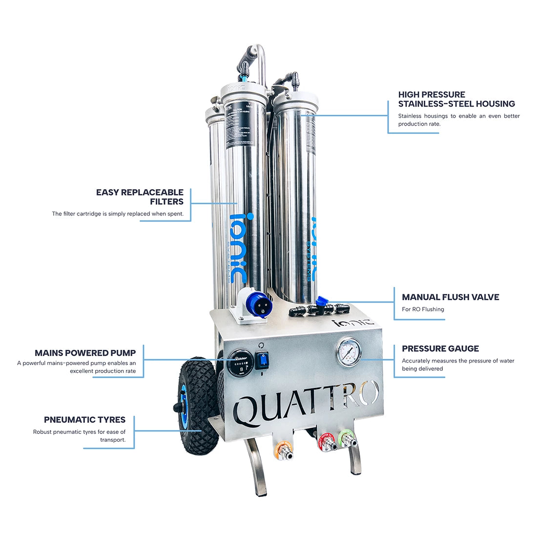 Modern mobiel omgekeerde osmosesysteem (4-traps filter voor 2 operators) Quattro™-systeem (S)