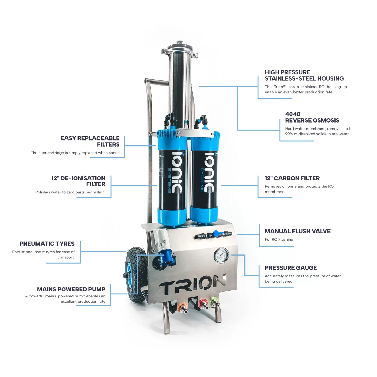 Trion™ Modern mobiel omgekeerde osmosesysteem (2 operators)